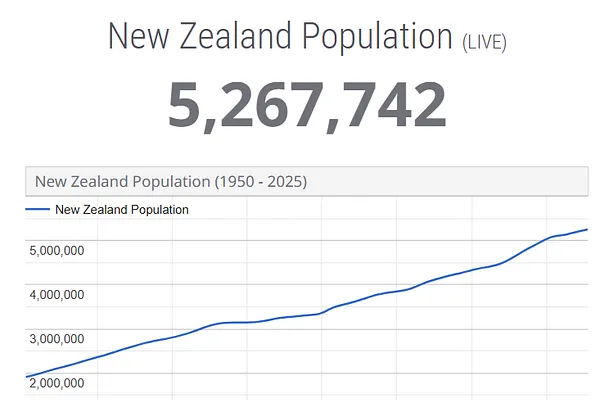 New Zealand: Thiên Đường Hay Bẫy Thu Nhập Trung Bình?