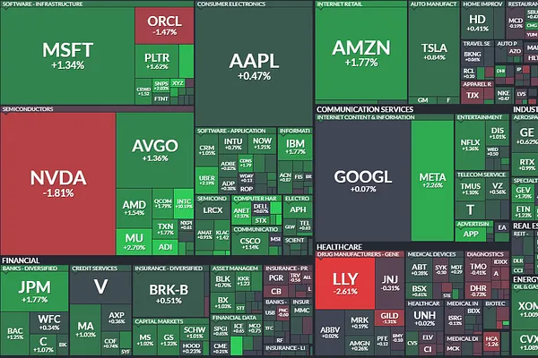 Market 11/28: SPX Xanh 5 Phiên Liên Tiếp