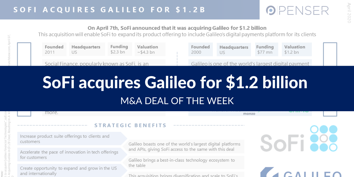 M&A Deal of the Week: SoFi acquires Galileo - Penser M&A Deal of the Week: SoFi acquires Galileo - Penser