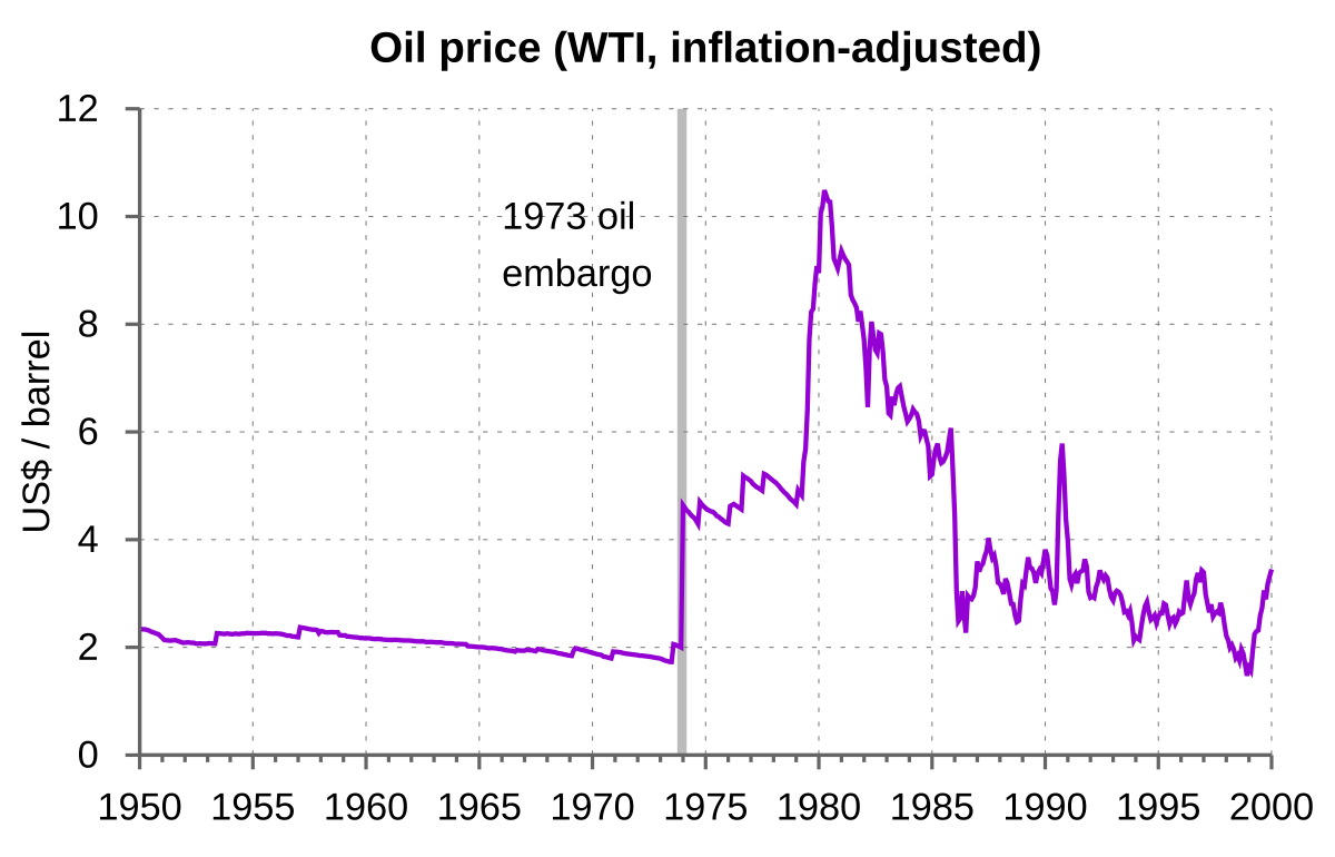 1973 oil crisis - Wikipedia