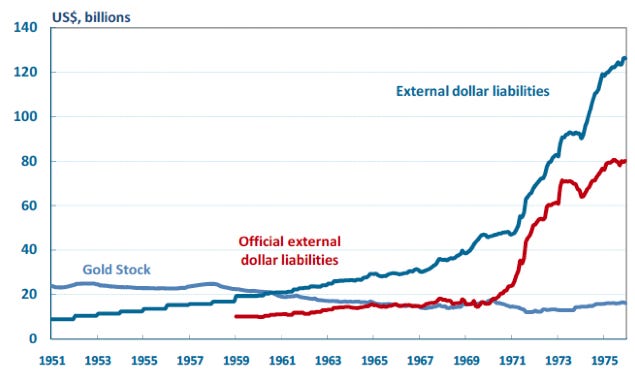 The operation and demise of the Bretton Woods system: 1958 to 1971 | CEPR