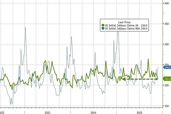 Market 11/26: Ổn Định Trước Ngày Nghỉ Lễ